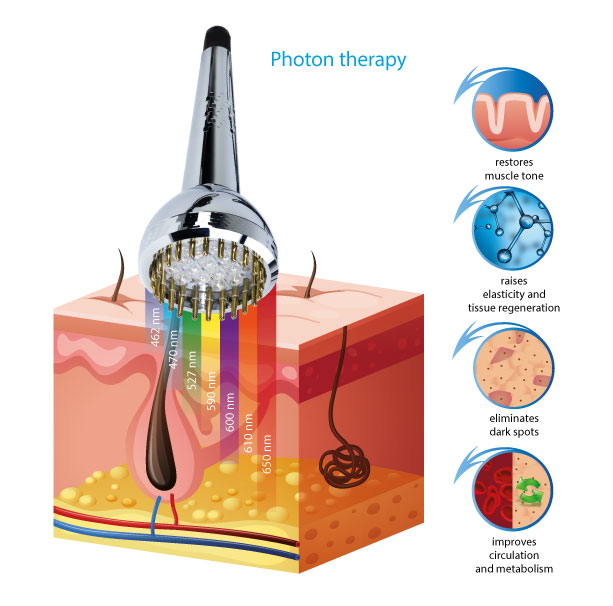 Что такое аппарат гидродермабразии AlviDerm