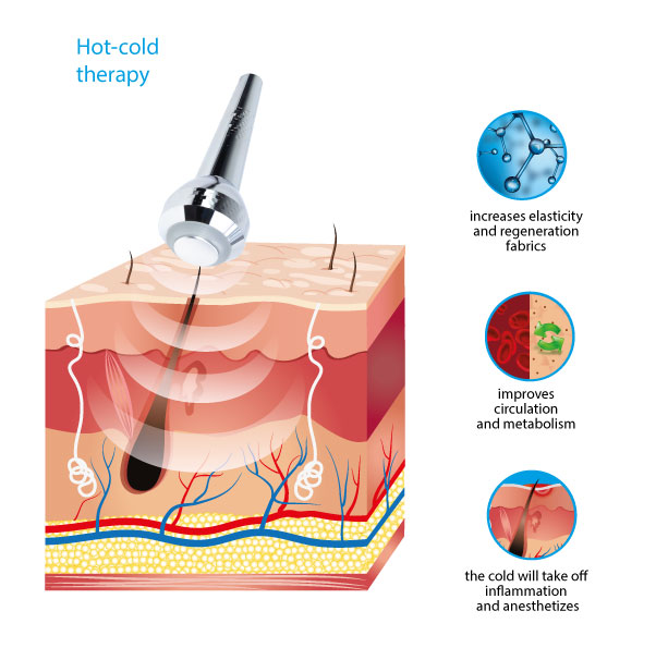 аппараты для охлаждения кожи