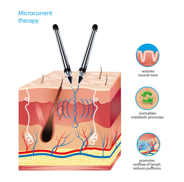 Аппарат для гидродермабразии AlviDerm